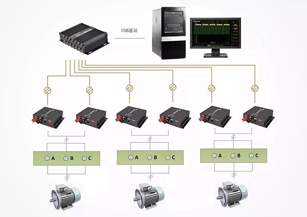 為什么普通電機(jī)不能用作變頻電機(jī)？