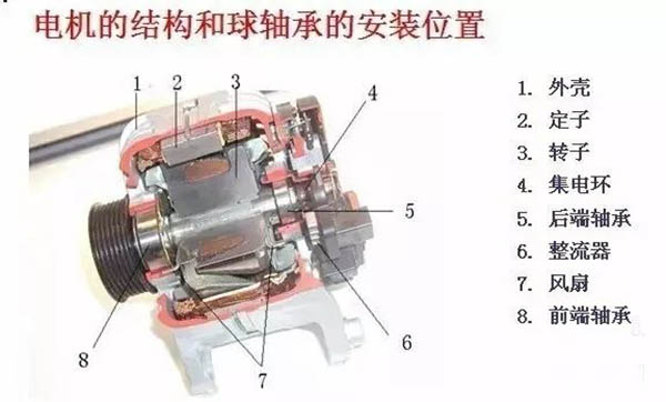 關(guān)于西瑪電機(jī)的維護(hù)保養(yǎng)之定期加油。