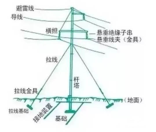 西瑪電機為什么要選用50HZ的交流電，而不是60HZ？