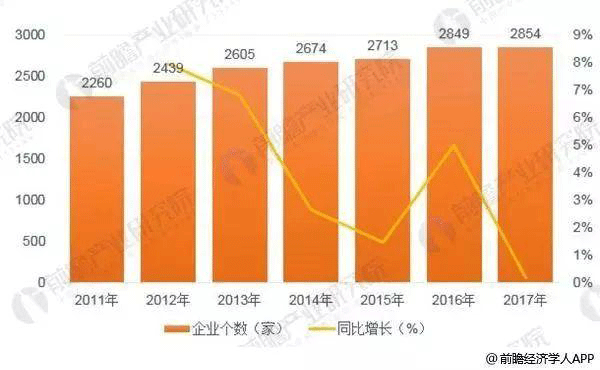 中國電機(jī)制造行業(yè)發(fā)展現(xiàn)狀分析——西安西瑪電機(jī)