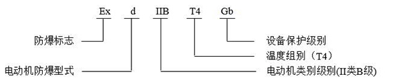 YB2/YBX2系列高壓防爆電機(jī)——西安泰富西瑪電機(jī)（產(chǎn)品簡介|技術(shù)參數(shù)|安裝圖紙|樣本下載）