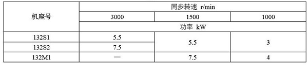 YBE3系列超高效防爆電機(jī)——西安泰富西瑪電機(jī)（產(chǎn)品簡(jiǎn)介|技術(shù)參數(shù)|安裝圖紙|樣本下載）